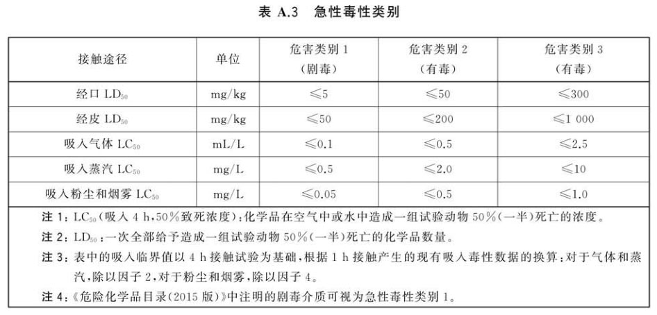 压力管道分级详细说明，如何确定压力管道等级？