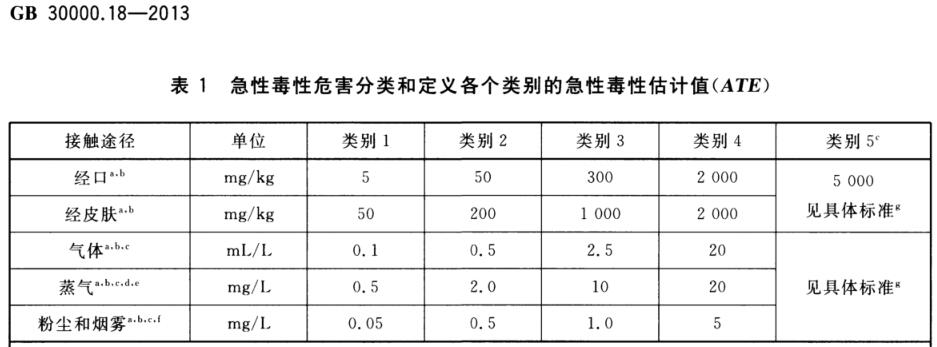 压力管道分级详细说明，如何确定压力管道等级？