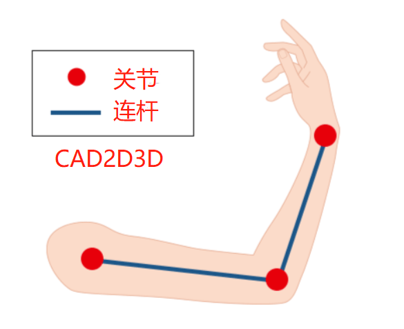 工业机器人的前世今生，其部件组成和运动方式竟然100%模仿人类手臂