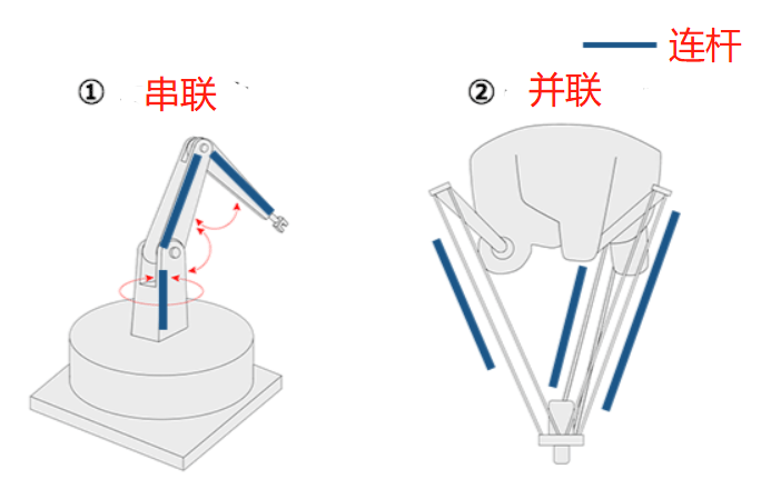 工业机器人的前世今生，其部件组成和运动方式竟然100%模仿人类手臂