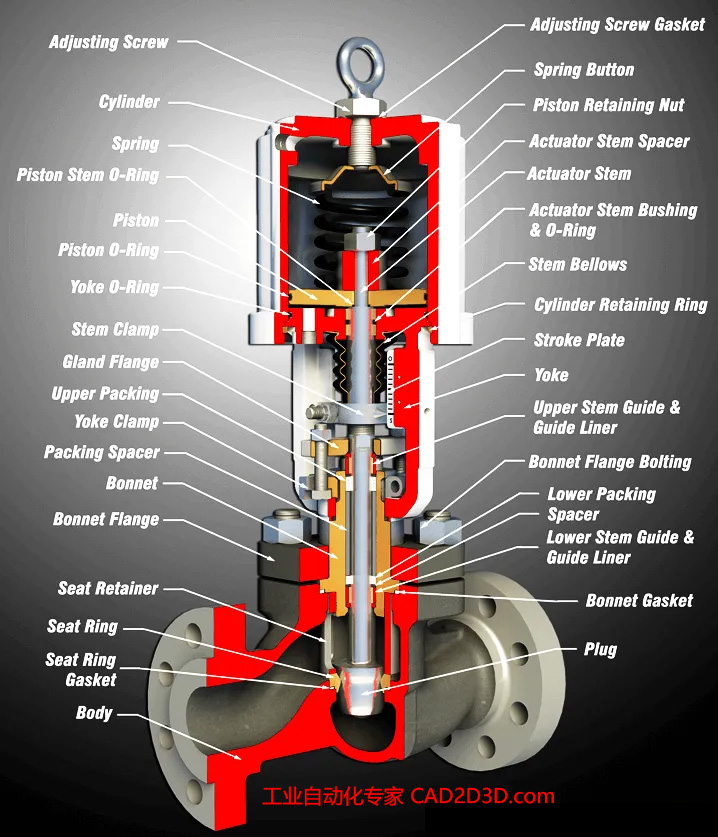 气动调节阀内部构造及组成，老外画的示意图，一目了然，一看就懂