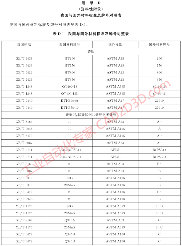 中国与国外材料标准及牌号对照表，工业管道材料国标 GBT20801.2-2020