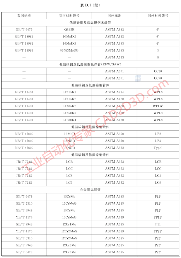 中国与国外材料标准及牌号对照表，工业管道材料国标 GBT20801.2-2020