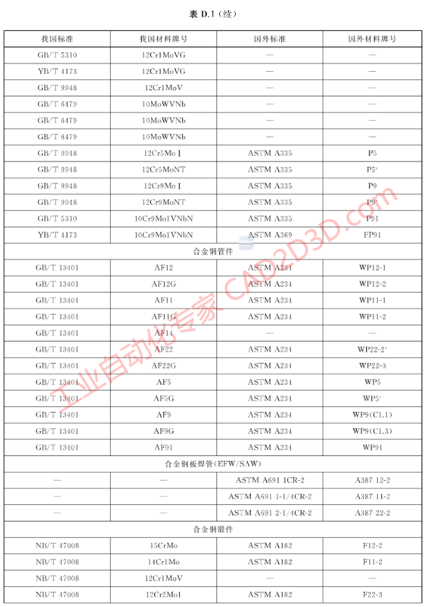 中国与国外材料标准及牌号对照表，工业管道材料国标 GBT20801.2-2020