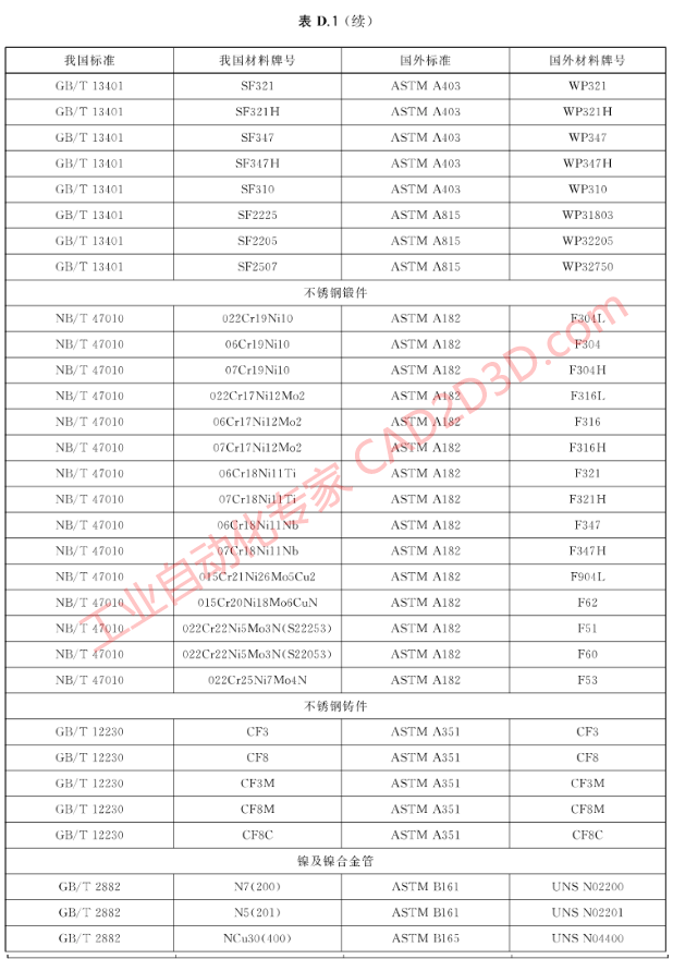 中国与国外材料标准及牌号对照表，工业管道材料国标 GBT20801.2-2020