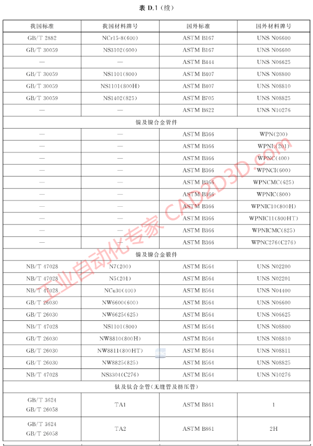 中国与国外材料标准及牌号对照表，工业管道材料国标 GBT20801.2-2020