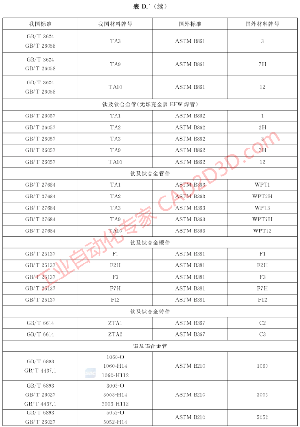 中国与国外材料标准及牌号对照表，工业管道材料国标 GBT20801.2-2020