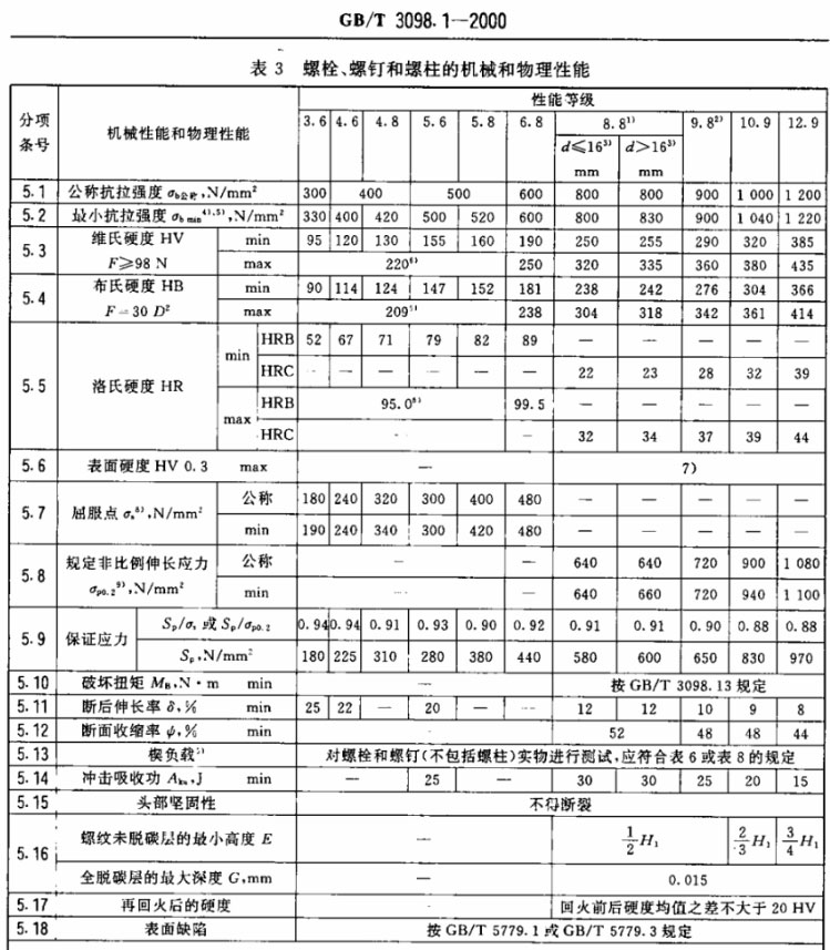 紧固件机械性能标准，螺栓、螺钉、螺柱和螺母的性能等级划分，以及搭配使用准则