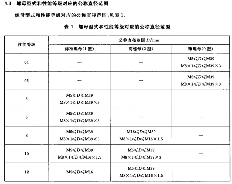 紧固件机械性能标准，螺栓、螺钉、螺柱和螺母的性能等级划分，以及搭配使用准则