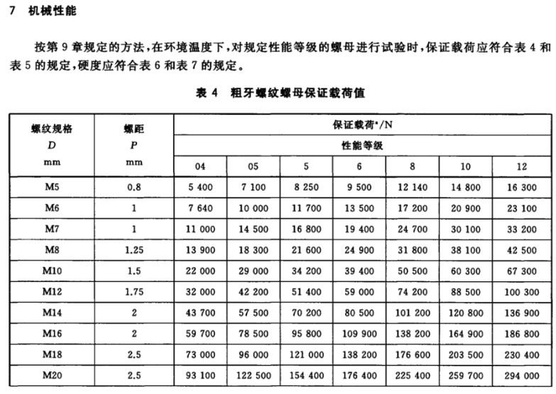 紧固件机械性能标准，螺栓、螺钉、螺柱和螺母的性能等级划分，以及搭配使用准则