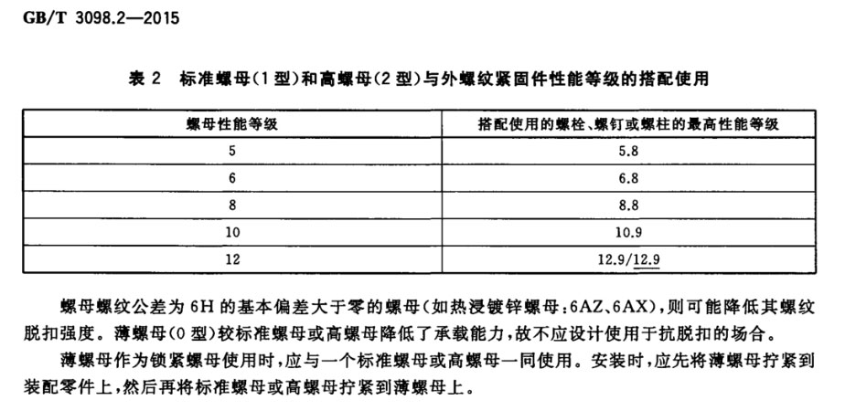 紧固件机械性能标准，螺栓、螺钉、螺柱和螺母的性能等级划分，以及搭配使用准则