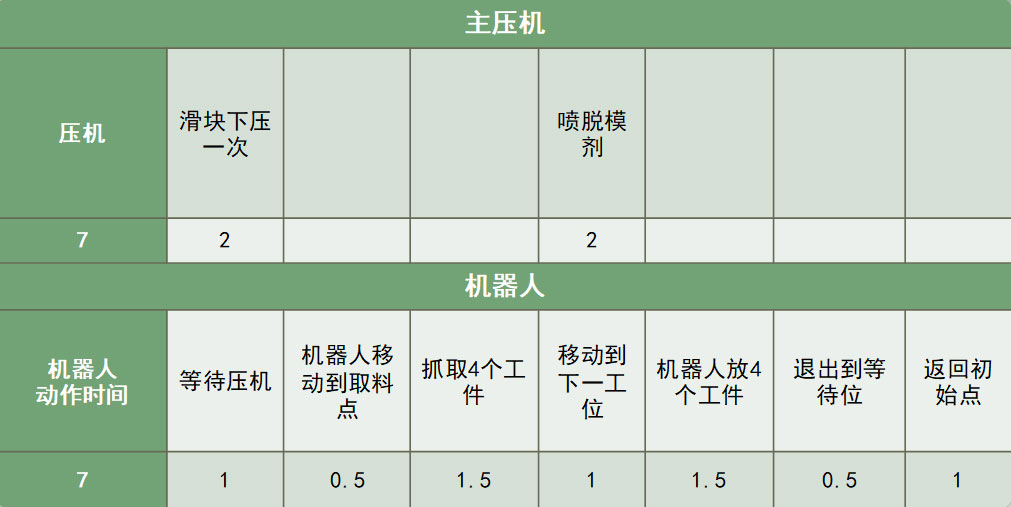 齿轮锻造机器人上下料方案设计，详细讲述如何利用机器人实现锻造自动化