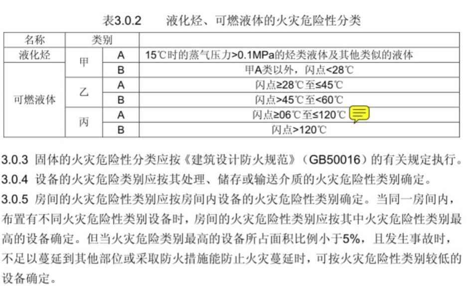 GB50160-2008：装卸车鹤位之间的距离不应小于4m，甲B、乙、丙A类液体的装卸车应采用液下装卸车鹤管