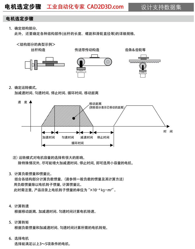 日本松下AC伺服电机 MINAS A6家族（电机）样本目录手册说明书下载，含电机选型步骤和示例