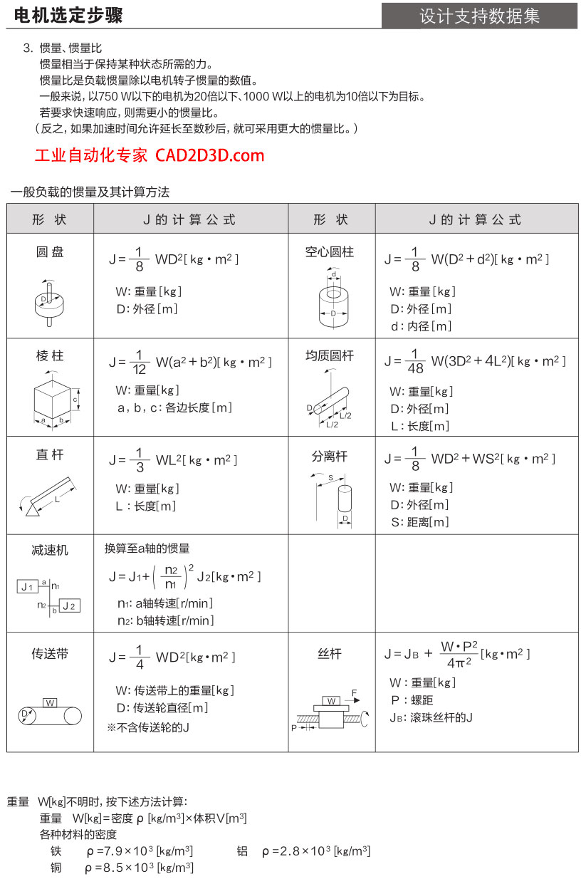 日本松下AC伺服电机 MINAS A6家族（电机）样本目录手册说明书下载，含电机选型步骤和示例