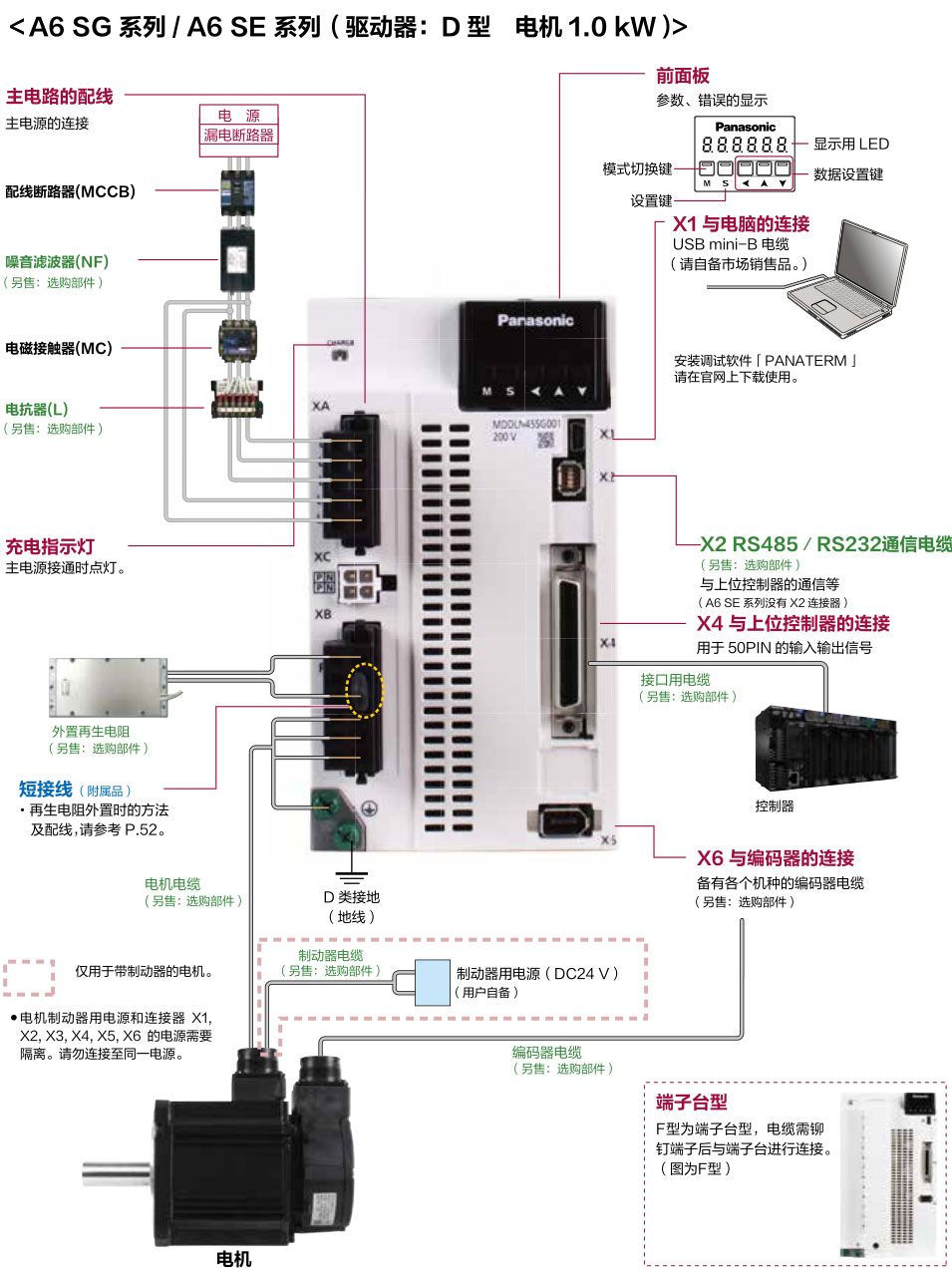 日本松下AC伺服电机 MINAS A6家族（电机）样本目录手册说明书下载，含电机选型步骤和示例