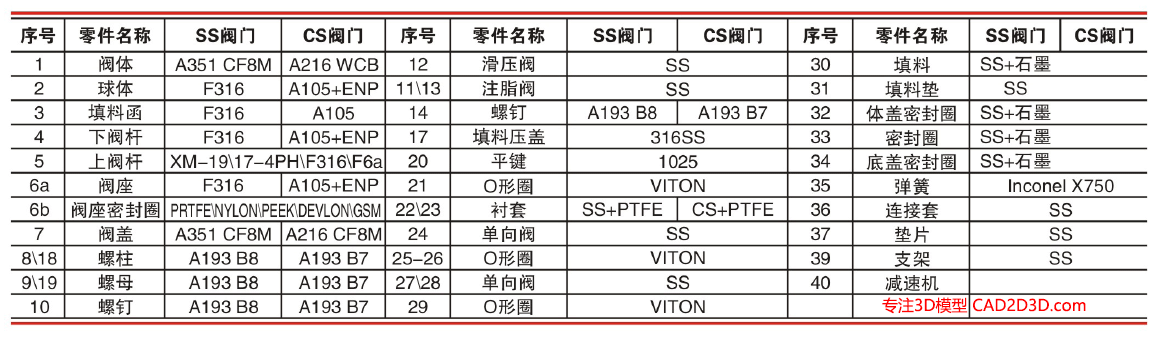 侧装固定球球阀内部结构详解，阀座密封类型软密封、硬密封和软硬结合