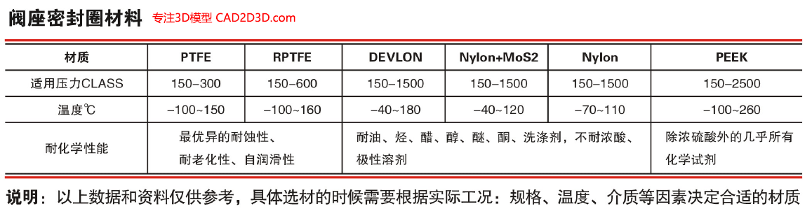 侧装固定球球阀内部结构详解，阀座密封类型软密封、硬密封和软硬结合