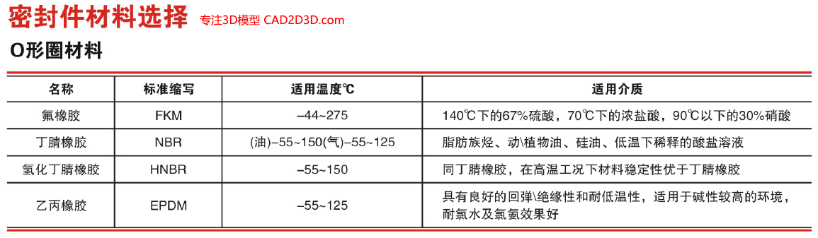 侧装固定球球阀内部结构详解，阀座密封类型软密封、硬密封和软硬结合