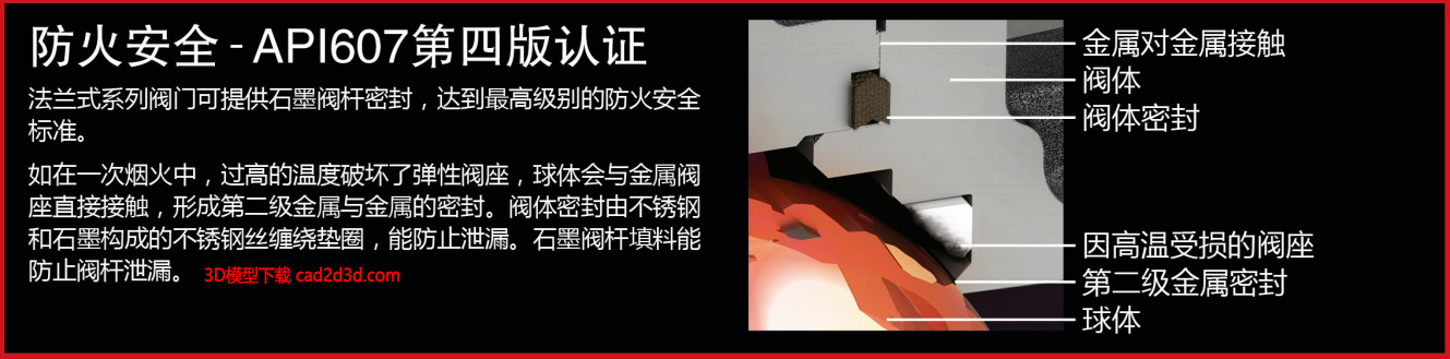 两片式侧装浮动球全通径球阀内部结构详解