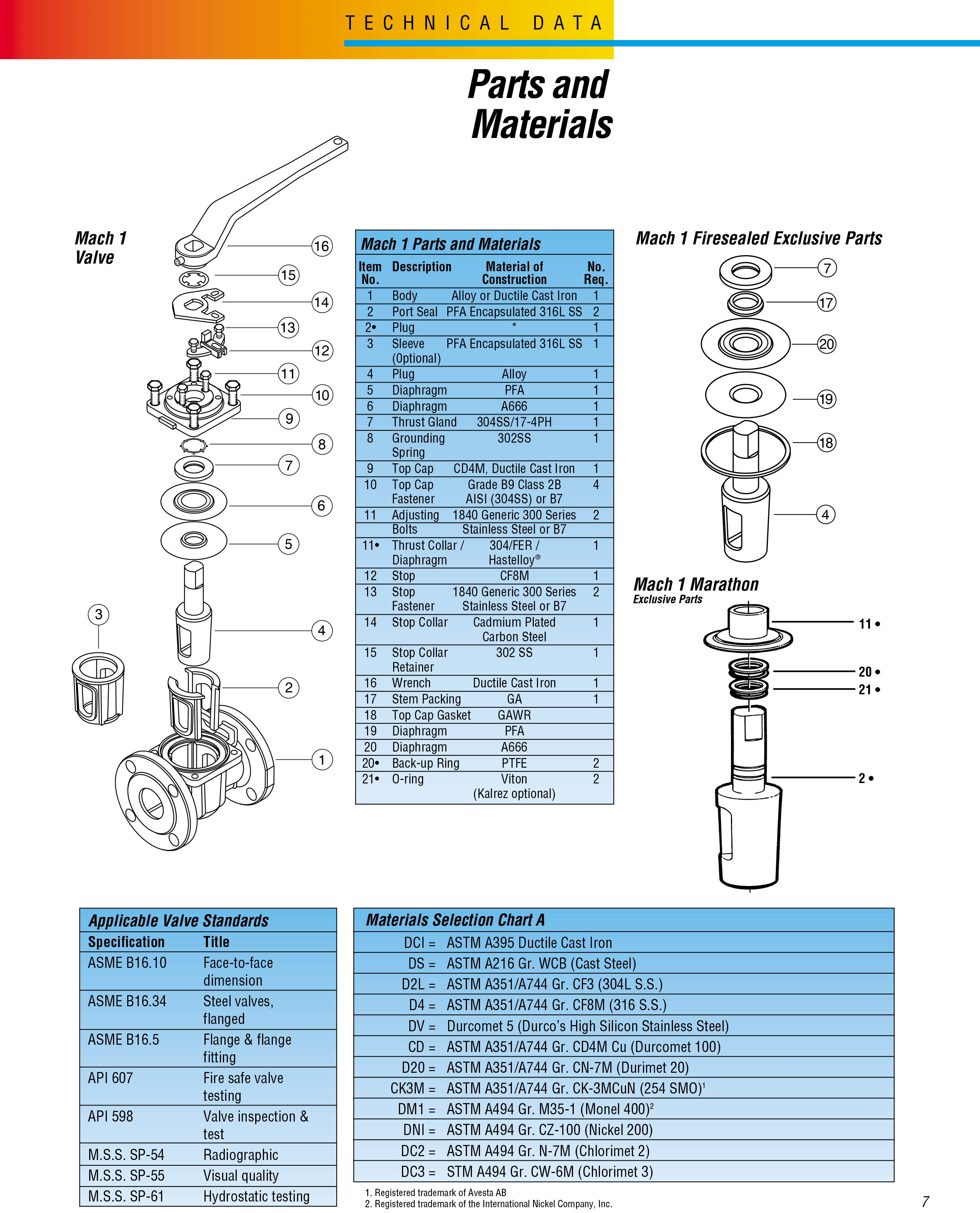 旋塞阀（Plug Valve）内部结构详解