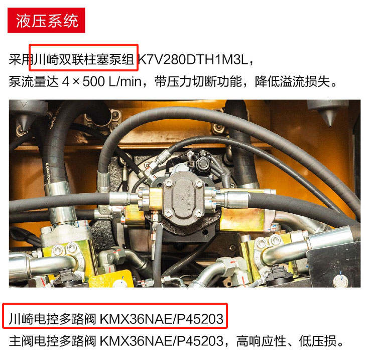 发动机是美国的，液压系统是日本的，核心零部件都是国外的，我们的挖掘机还剩啥？