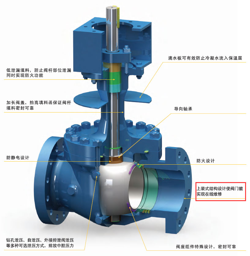 顶装（上装）球阀、侧装球阀的区别，顶装、侧装球阀选型原则