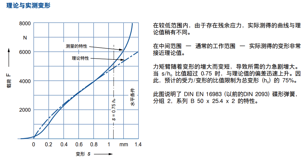 SPIROL 史派洛 蝶形弹簧（Disc Springs）产品规格书，碟簧规格、性能和使用方法详解