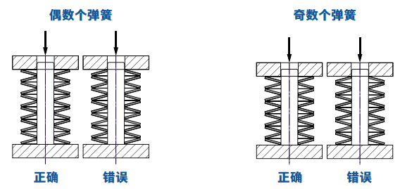 SPIROL 史派洛 蝶形弹簧（Disc Springs）产品规格书，碟簧规格、性能和使用方法详解