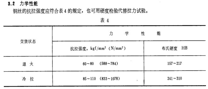 开口弹簧垫圈在国外为什么被抛弃了？看完弹垫有限元分析结果后，惊出一身冷汗！