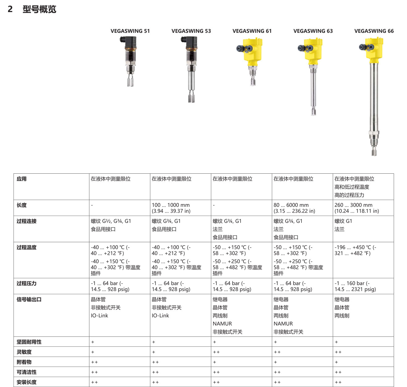 音叉振动液位计，可以测量蒸汽锅炉液位高度