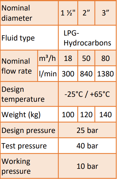 LPG（液化石油气）装车臂（鹤管）规格参数及外形尺寸