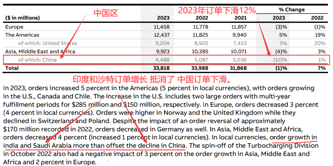 ABB机器人中国区订单下滑12%，而印度市场却来势汹汹，机器人行业还有未来吗？