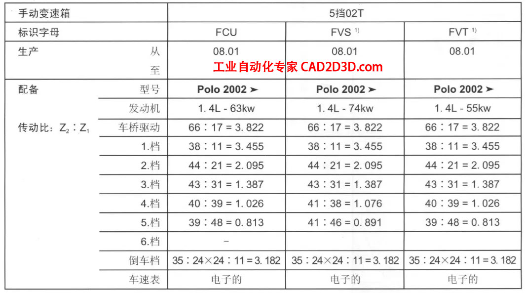 为什么齿数要设计为互质数！教材只告诉我结果，却没告诉我原因