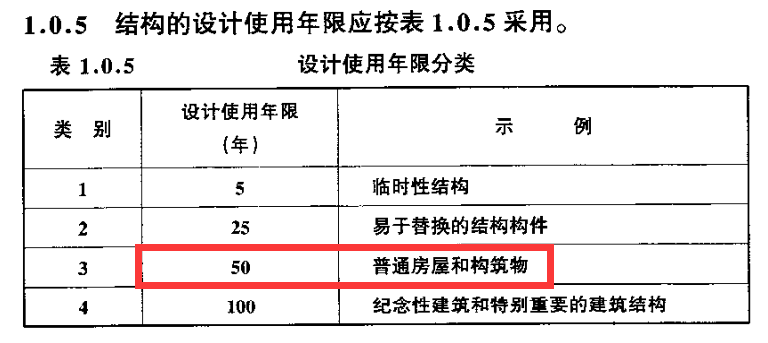 304不锈钢设备我都不敢承诺使用寿命20年，为啥钢筋混泥土的房子开发商却敢承诺寿命50年？