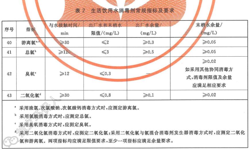 液压试验一般应使用洁净水？奥氏体不锈钢要求水中氯离子含量不得超过50mg/L，能使用自来水做试验吗？