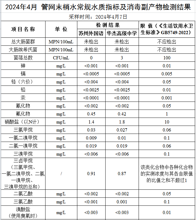 液压试验一般应使用洁净水？奥氏体不锈钢要求水中氯离子含量不得超过50mg/L，能使用自来水做试验吗？