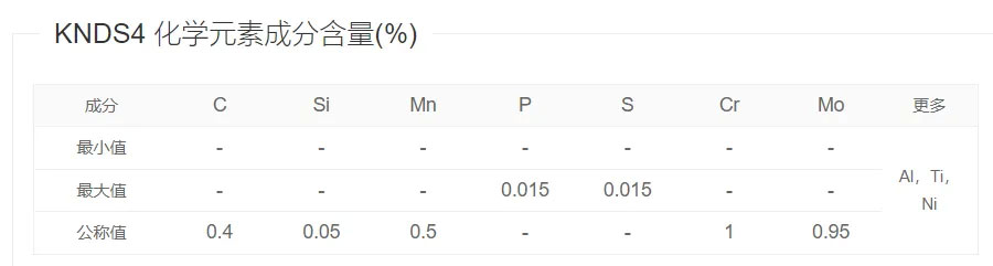 14.9级的螺钉，不会是假货吧！标准里最高不是12.9级吗？