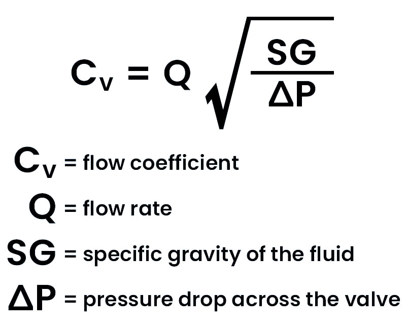 流量系数Cv和Kv，阀门尺寸选择指南，Understanding Flow Coefficient: A Guide for Valve Sizing