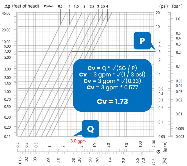 流量系数Cv和Kv，阀门尺寸选择指南，Understanding Flow Coefficient: A Guide for Valve Sizing