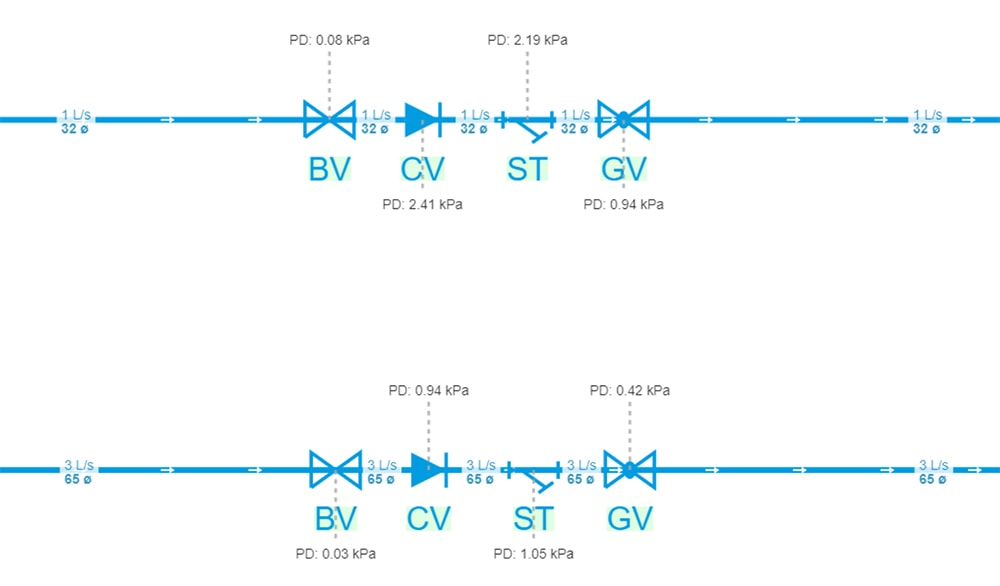 流量系数Cv和Kv，阀门尺寸选择指南，Understanding Flow Coefficient: A Guide for Valve Sizing