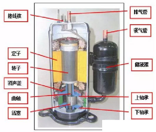 图解空调的内部构造和组成，图文并茂一看就懂