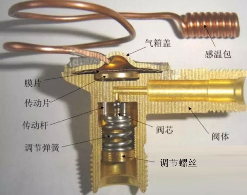 图解空调的内部构造和组成，图文并茂一看就懂