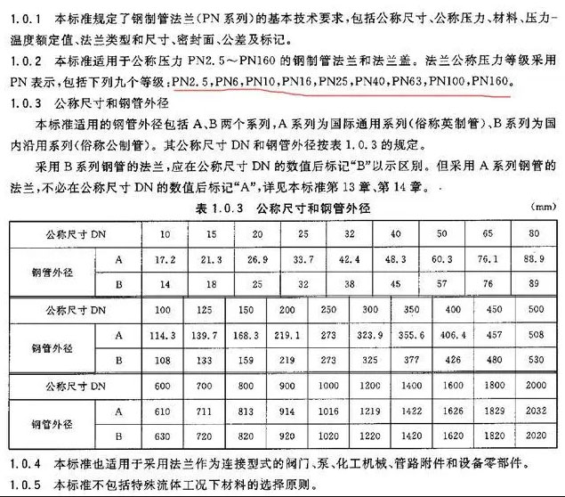 欧标PN和美标Class法兰的公称压力等级不能直接对应，压力等级只是名义数字