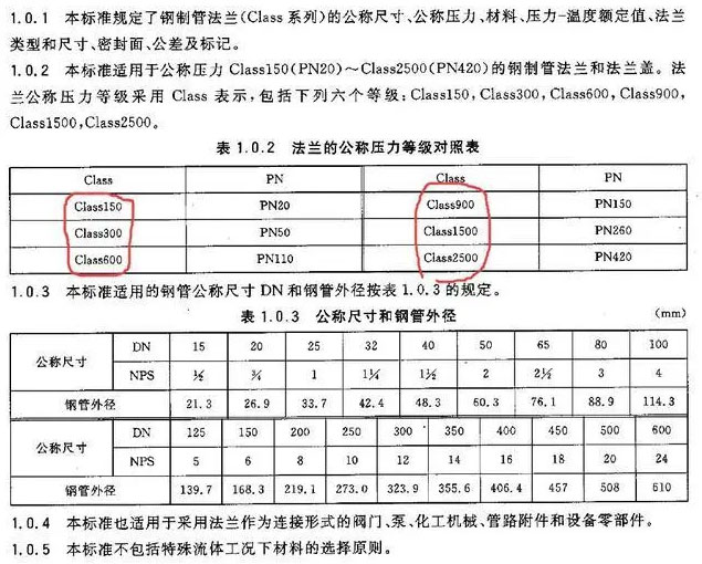 欧标PN和美标Class法兰的公称压力等级不能直接对应，压力等级只是名义数字