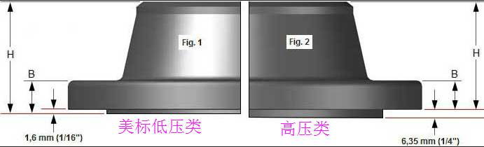 法兰密封面型式及其代号详细解释说明，突面 RF、凸面凹面、榫面槽面、全平面和环连接面