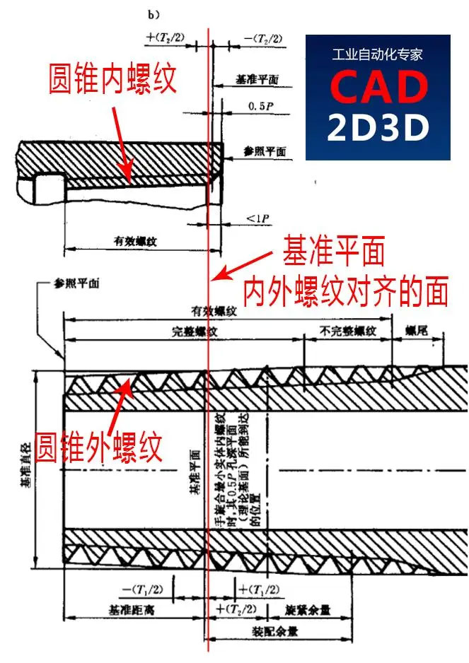 圆锥管螺纹的基准平面是什么？看完标准更懵圈，学习只能靠悟性！