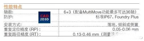 机器人重复定位精度要不要带正负号？