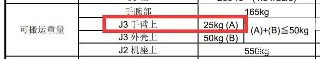 太随意，机器人J3手臂上8个孔是用来固定波纹管的吗？工程师不看说明书，机器人买来直接干，连螺钉孔干什么用都不知道