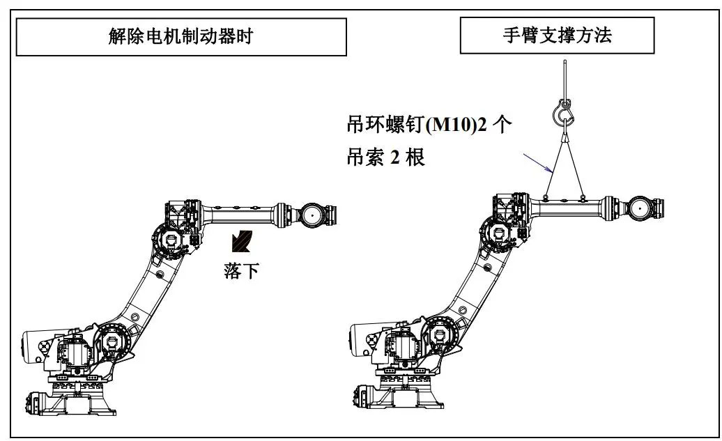 太随意，机器人J3手臂上8个孔是用来固定波纹管的吗？工程师不看说明书，机器人买来直接干，连螺钉孔干什么用都不知道